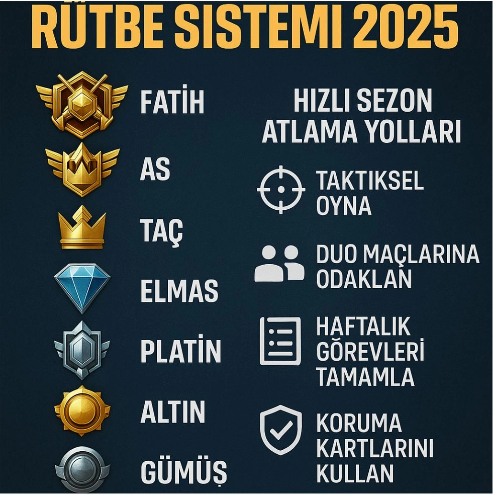 PUBG Mobile Rütbe Sistemi 2025 – Hızlı Sezon Atlama Taktikleriyle Yüksel!