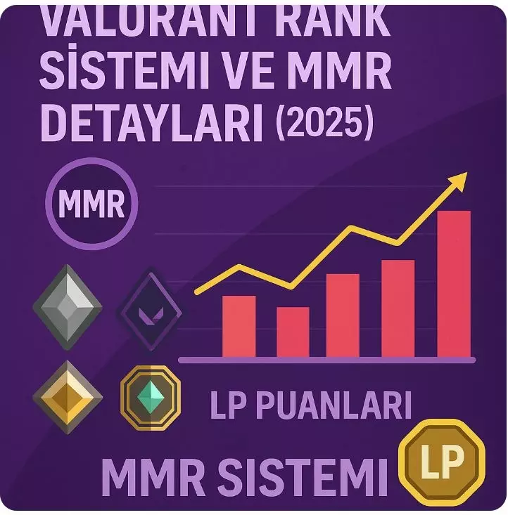 Valorant Rank Sistemi ve MMR Detayları (2025) – LP Neye Göre Geliyor?