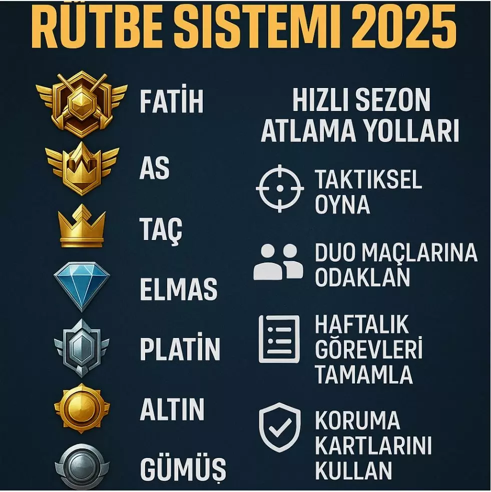 PUBG Mobile Rütbe Sistemi 2025 – Hızlı Sezon Atlama Taktikleriyle Yüksel!