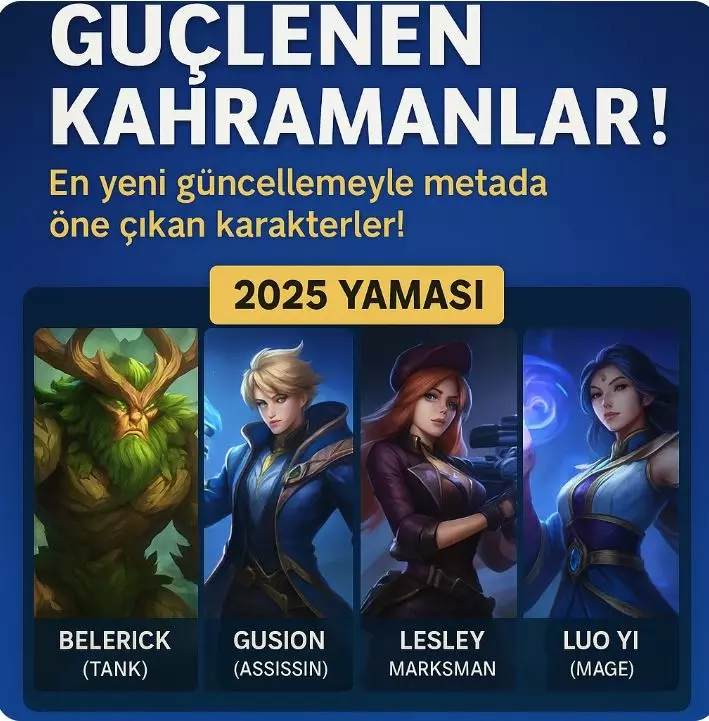 Mobile Legends’ta En Yeni Güncellemeyle Güçlenen Kahramanlar – 2025 !