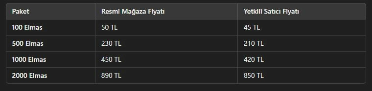Legend Online Elmas Satın Alma ve Yükleme (2025) – Güncel Rehber!