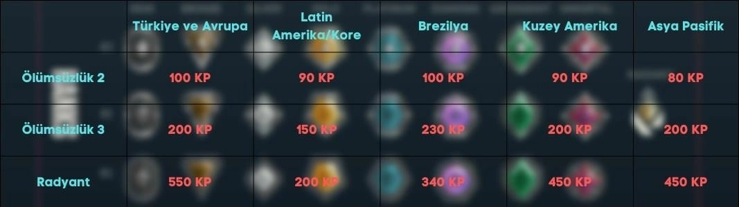 Valorant en hızlı rp kasma 2025