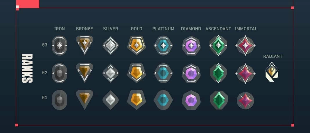 Valorant en hızlı rp kasma 2025 Valorant en hızlı rp kasma 2025