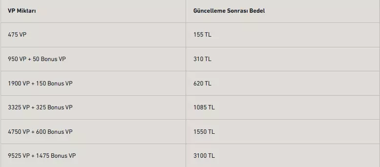 Riot Games Zam Yapıyor! 16–30 Ekim’de Noepin’den Çift Bonus Fırsatı