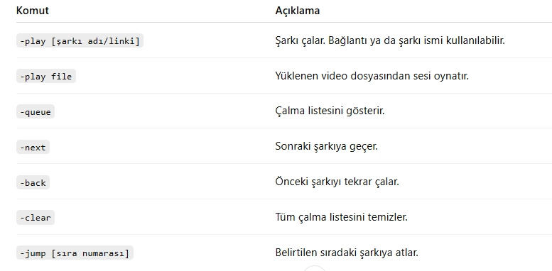 Discord Groovy Bot Komutları