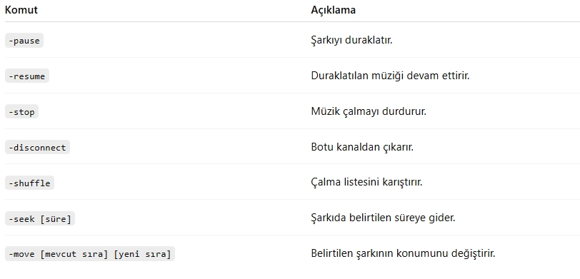 Discord Groovy Bot Komutları