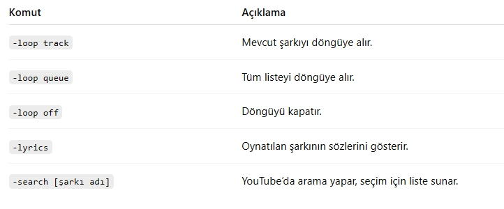 Discord Groovy Bot Komutları