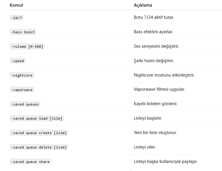 Discord Groovy Bot Komutları