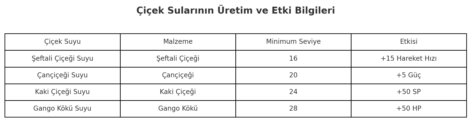 Metin2 Şebnem Nasıl Yapılır? Tüm Şebnem Rehberi (2025)