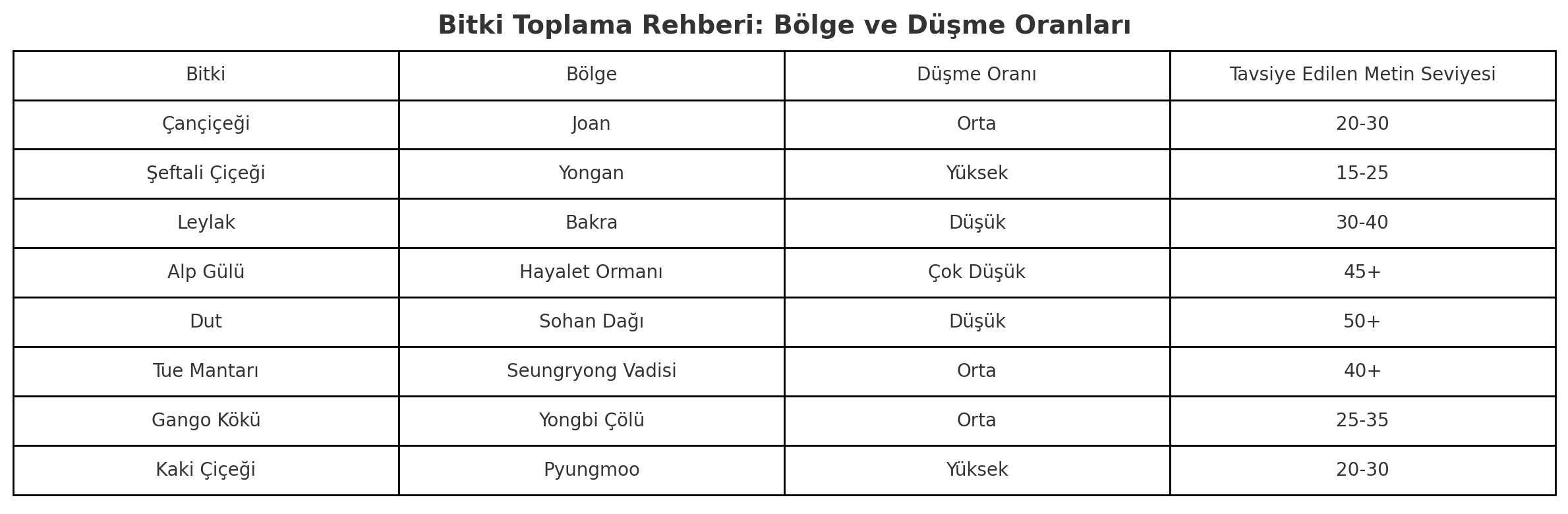 Metin2 Şebnem Nasıl Yapılır? Tüm Şebnem Rehberi (2025)