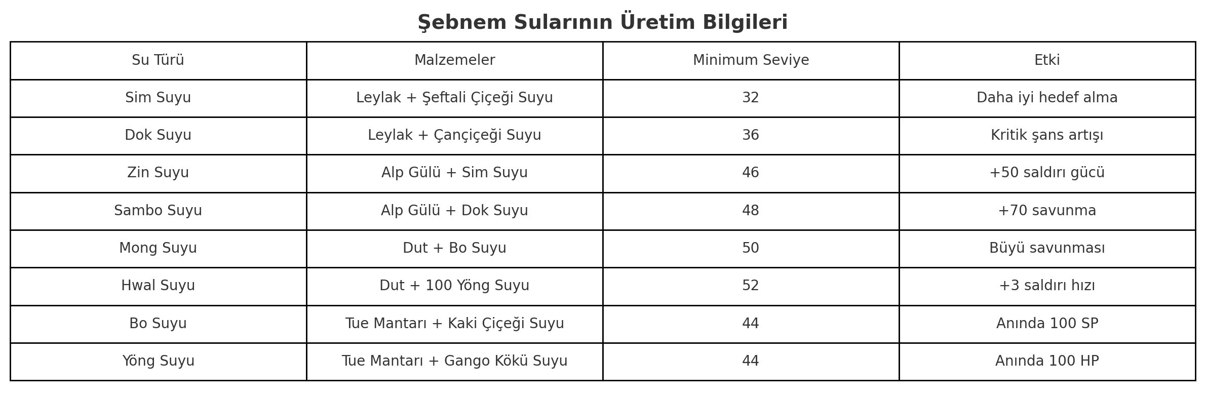 Metin2 Şebnem Nasıl Yapılır? Tüm Şebnem Rehberi (2025)