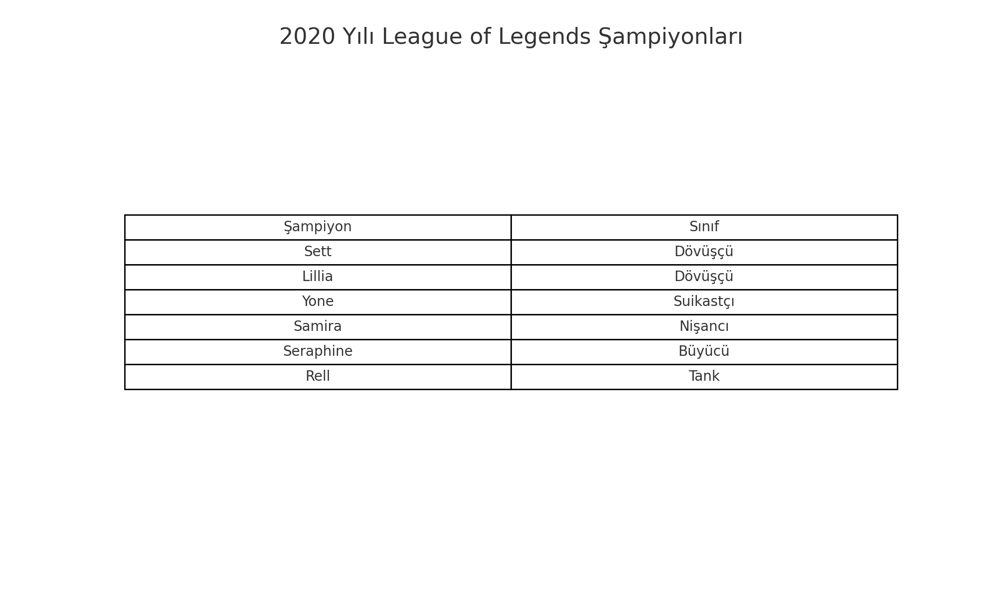 League Of Legends Şampiyon Çıkış Tarihleri (Tüm Şampiyonlar) League Of Legends Şampiyon Çıkış Tarihleri (Tüm Şampiyonlar)