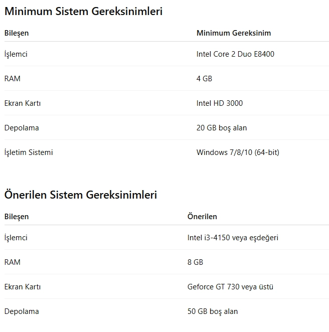 Valorant Kaç GB Yer Kaplar?