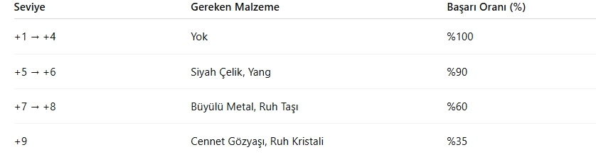 Metin2 Av Görevleri Rehberi Metin2 Av Görevleri Rehberi