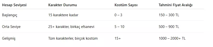 Brawl Stars Hesabın Kaç TL? 2025 Güncel Hesap Değerleme Rehberi