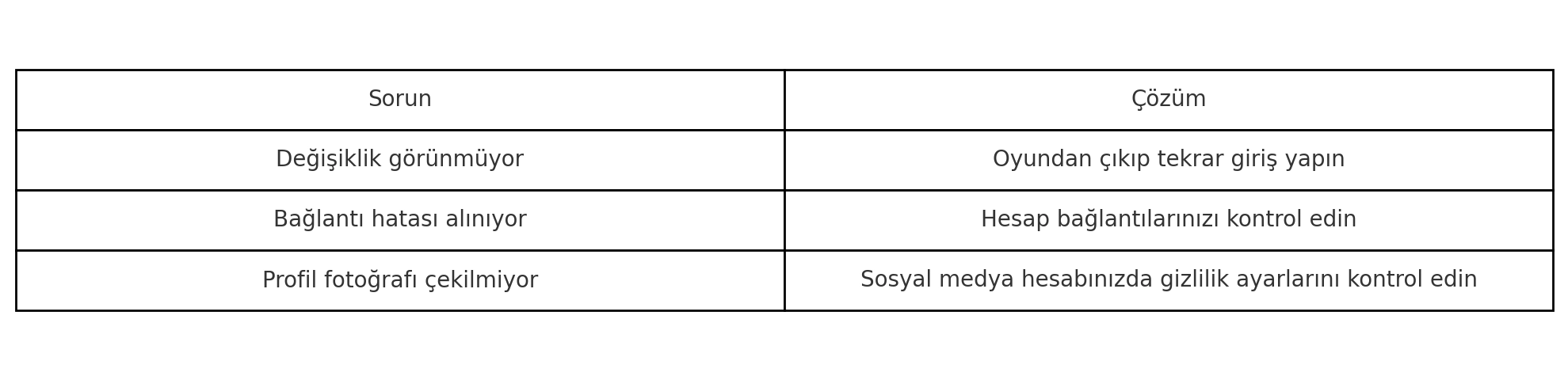 PUBG Profil Resmi Ekleme ve Değiştirme