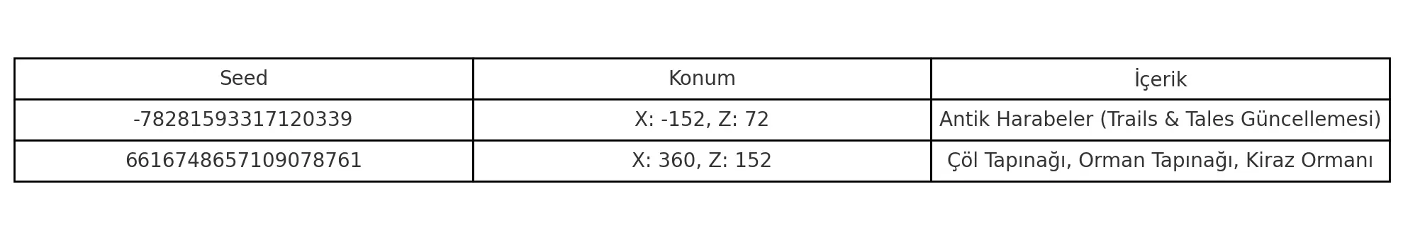 Minecraft Tohum Kodları (En İyiler) – 2025 Güncel Seed Rehberi