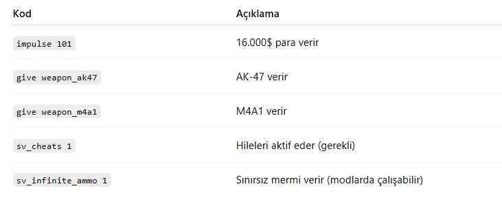 CS 1.6 Kodları (2025): En Güncel ve Etkili Komutlar Rehberi CS 1.6 Kodları (2025): En Güncel ve Etkili Komutlar Rehberi