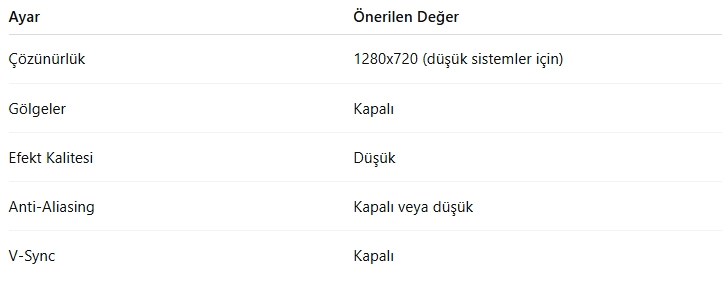 Valorant Kaç GB Yer Kaplar?