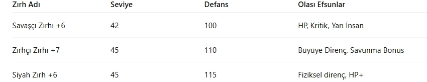 Metin2 Av Görevleri Rehberi Metin2 Av Görevleri Rehberi
