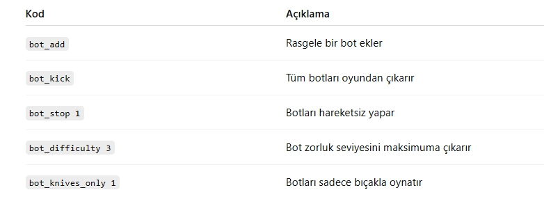 CS 1.6 Kodları (2025): En Güncel ve Etkili Komutlar Rehberi CS 1.6 Kodları (2025): En Güncel ve Etkili Komutlar Rehberi