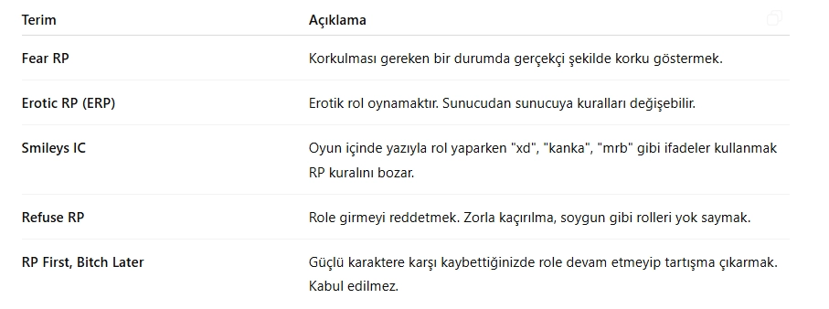 FiveM Terimleri: Rol ve Oyuniçi