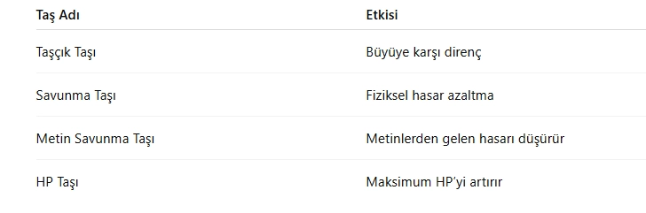 Metin2 Av Görevleri Rehberi Metin2 Av Görevleri Rehberi