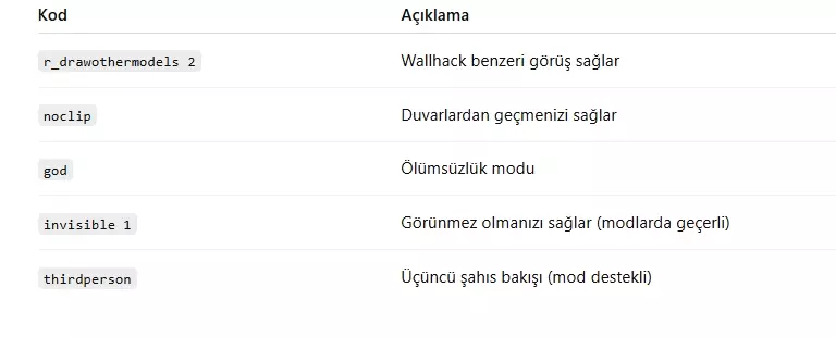 CS 1.6 Kodları (2025): En Güncel ve Etkili Komutlar Rehberi CS 1.6 Kodları (2025): En Güncel ve Etkili Komutlar Rehberi