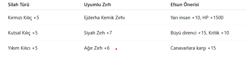 Metin2 Av Görevleri Rehberi Metin2 Av Görevleri Rehberi