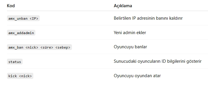 CS 1.6 Kodları (2025): En Güncel ve Etkili Komutlar Rehberi CS 1.6 Kodları (2025): En Güncel ve Etkili Komutlar Rehberi