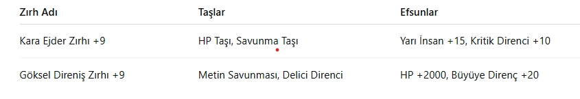 Metin2 Av Görevleri Rehberi Metin2 Av Görevleri Rehberi