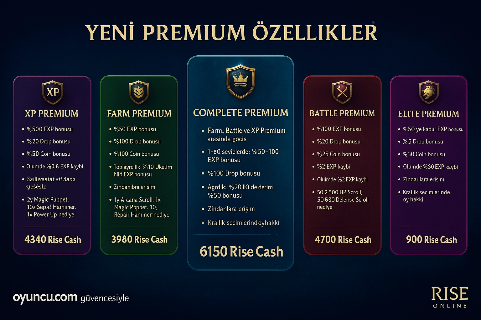 Rise Online Yeni Premiumlar ve Özellikleri