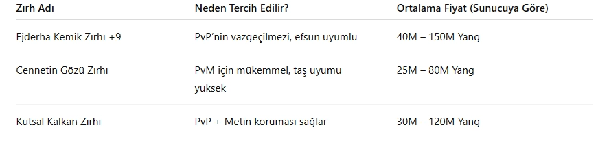 Metin2 Av Görevleri Rehberi Metin2 Av Görevleri Rehberi