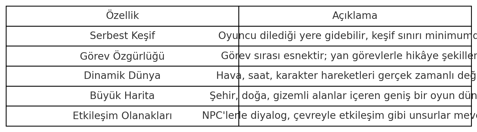 Open World - Açık Dünya Nedir?