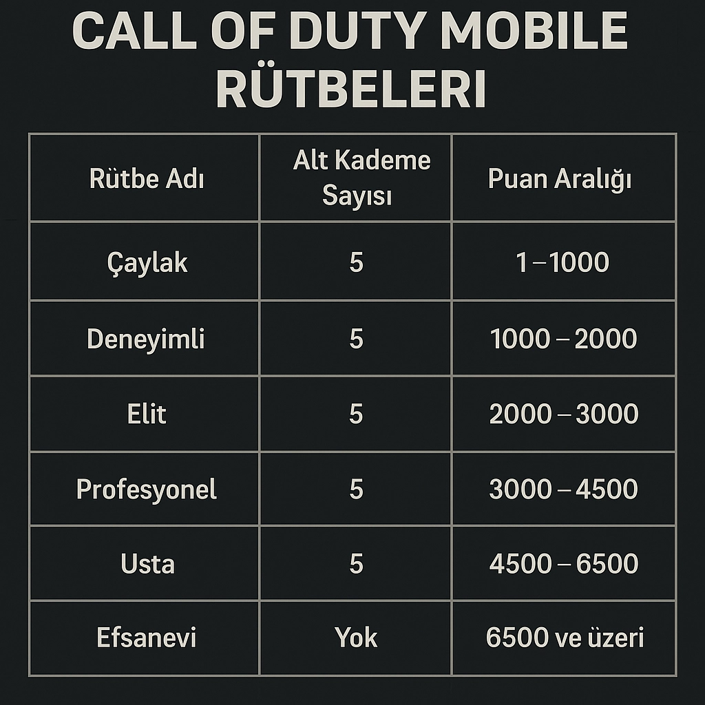 Call Of Duty Mobile Rütbeleri