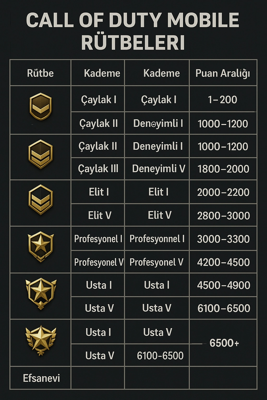 Call Of Duty Mobile Rütbeleri