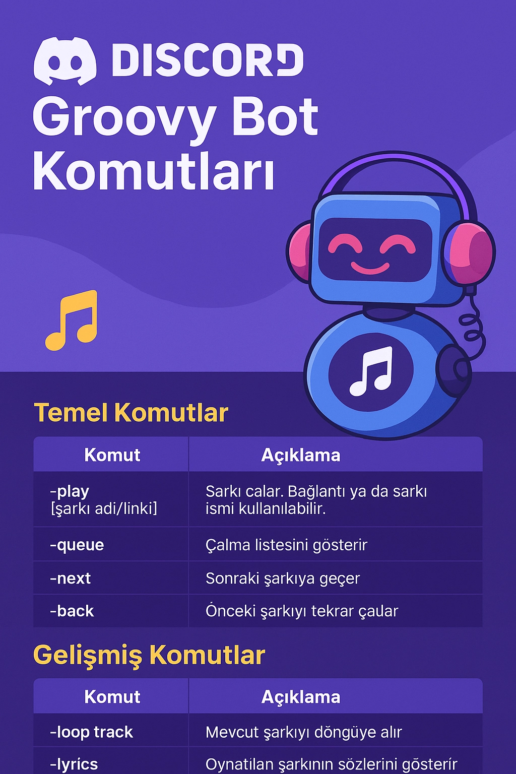 Discord Groovy Bot Komutları