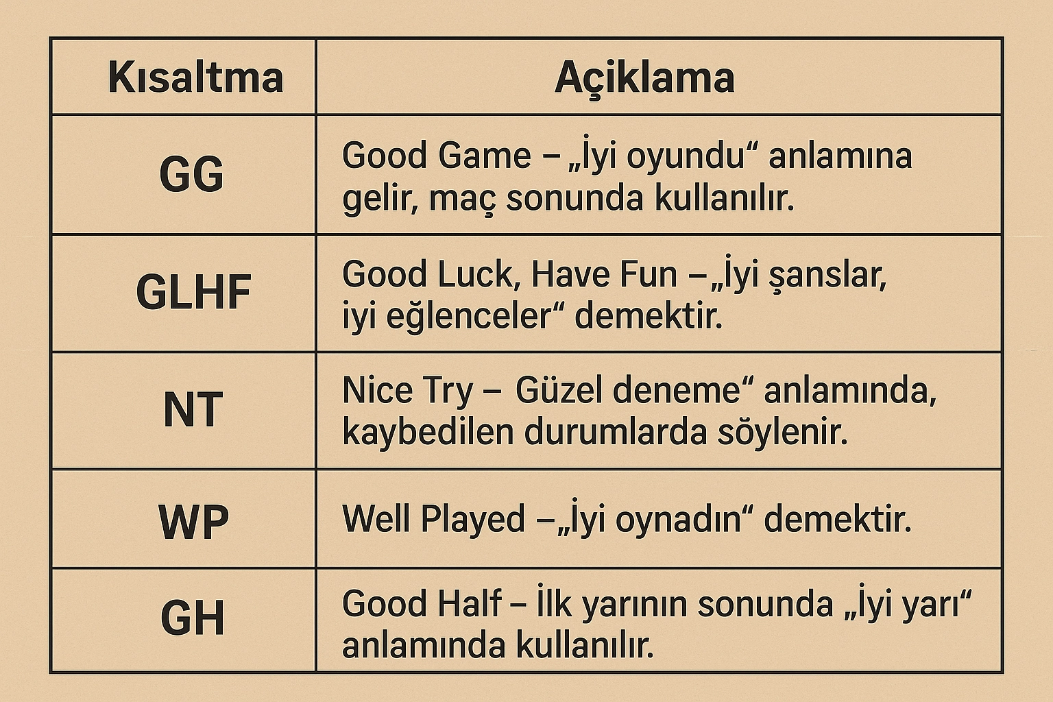 Counter-Strike: Global Offensive Oyun Terimleri