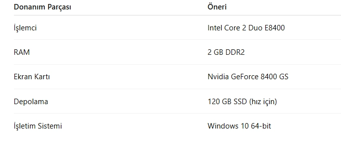 CS 1.6 Sistem Gereksinimleri Detayları (2025)