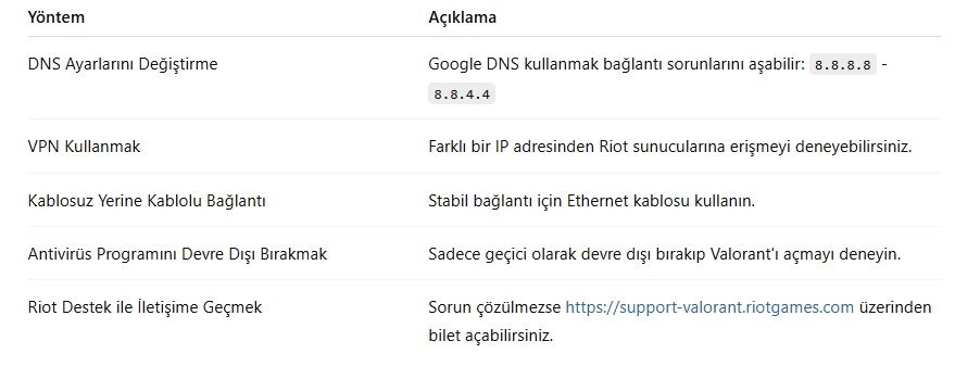 Valorant VAL 59 Hata Kodu Nedir ve Nasıl Çözülür?