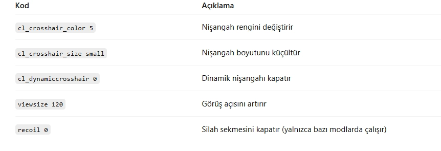 CS 1.6 Kodları (2025): En Güncel ve Etkili Komutlar Rehberi CS 1.6 Kodları (2025): En Güncel ve Etkili Komutlar Rehberi