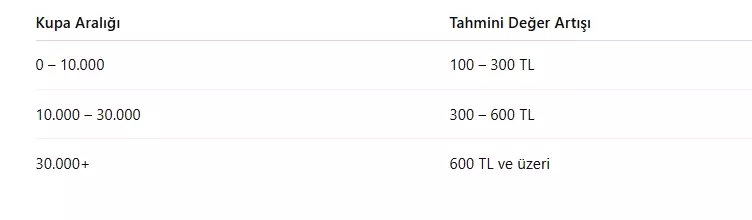 Brawl Stars Hesabın Kaç TL? 2025 Güncel Hesap Değerleme Rehberi