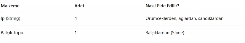 Minecraft - Kayış Nasıl Yapılır