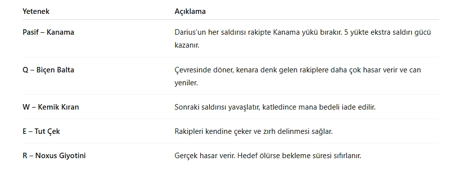 Darius CT: Darius Nasıl Yenilir? (En Etkili Taktikler)