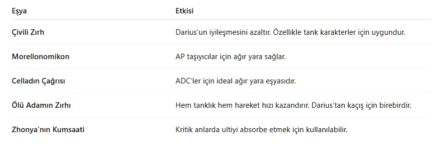 Darius CT: Darius Nasıl Yenilir? (En Etkili Taktikler)