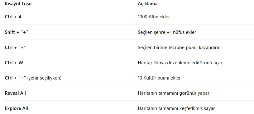 Civilization VI Hileleri – En Güncel ve Kapsamlı Rehber Civilization VI Hileleri – En Güncel ve Kapsamlı Rehber