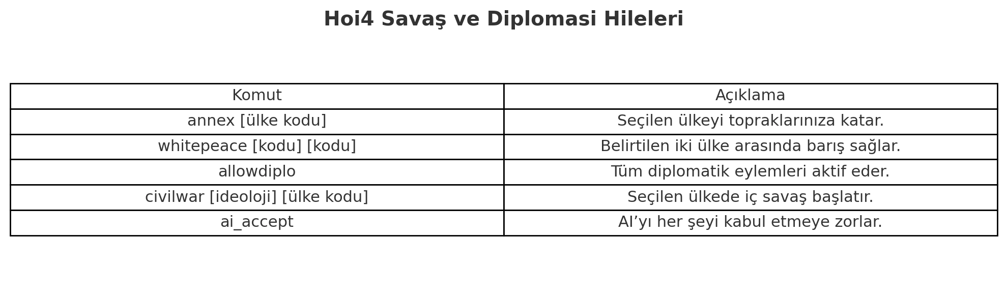 HOI4 HILELERI: EN KAPSAMLI REHBER – 2025 GUNCEL HOI4 HILELERI: EN KAPSAMLI REHBER – 2025 GUNCEL