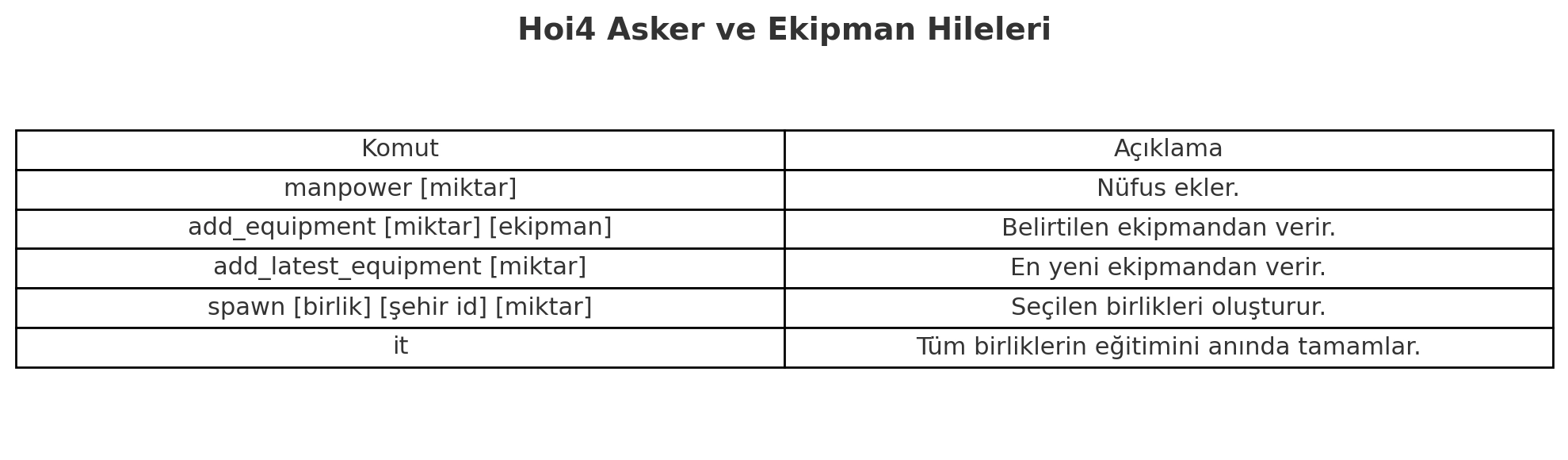 HOI4 HILELERI: EN KAPSAMLI REHBER – 2025 GUNCEL HOI4 HILELERI: EN KAPSAMLI REHBER – 2025 GUNCEL
