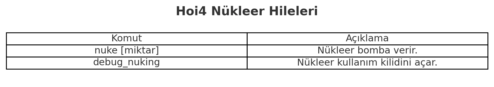 HOI4 HILELERI: EN KAPSAMLI REHBER – 2025 GUNCEL HOI4 HILELERI: EN KAPSAMLI REHBER – 2025 GUNCEL