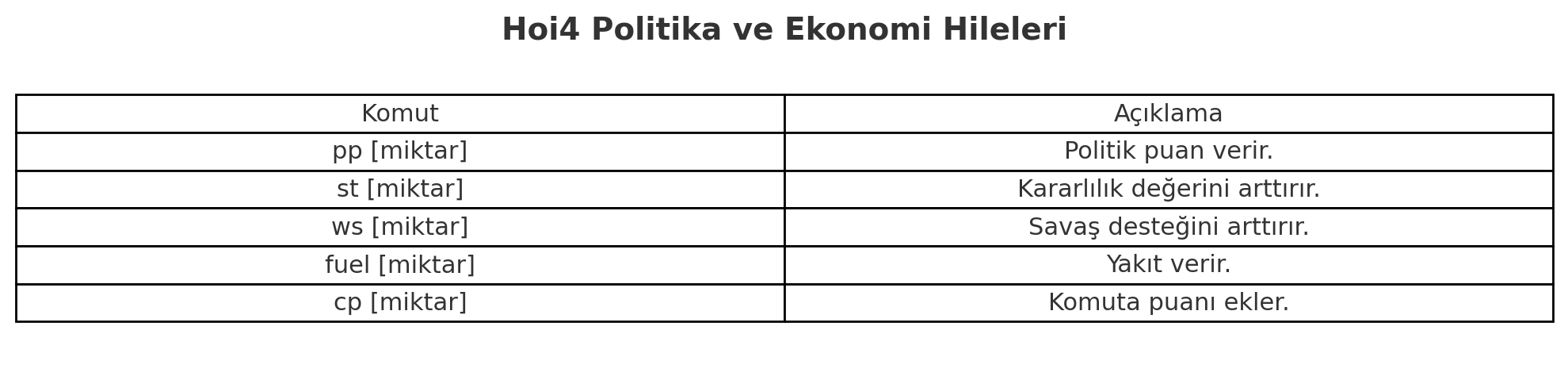HOI4 HILELERI: EN KAPSAMLI REHBER – 2025 GUNCEL HOI4 HILELERI: EN KAPSAMLI REHBER – 2025 GUNCEL